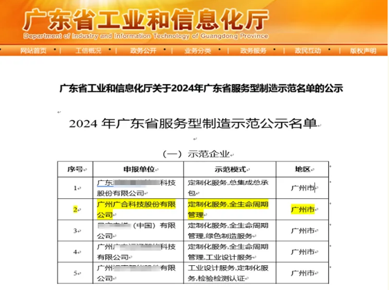 202408290929587069 UED官网科技获评2024年“广东省服务型造作示范企业”